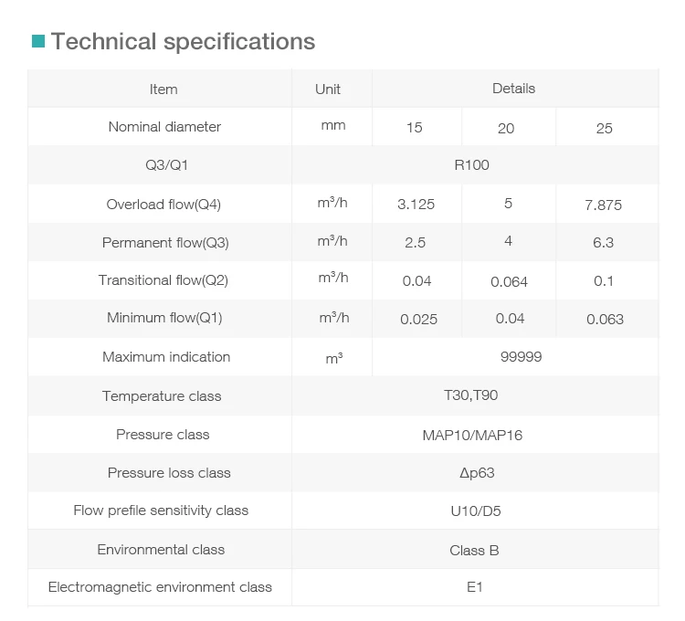 technical specification